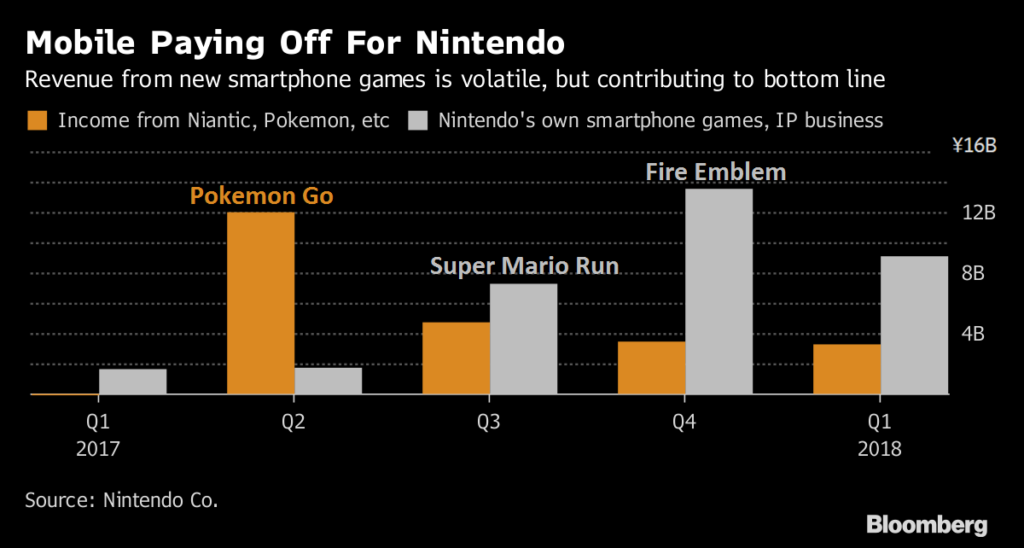 nintendo_revenue