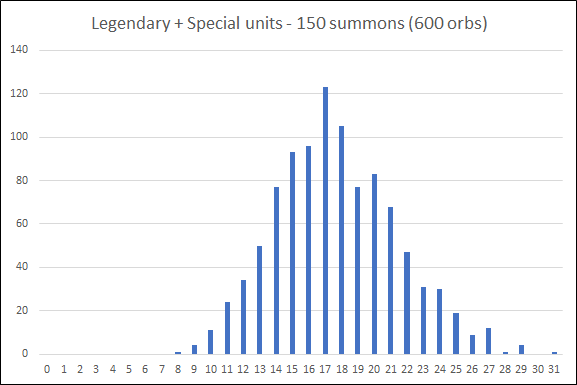 LegendaryLuck
