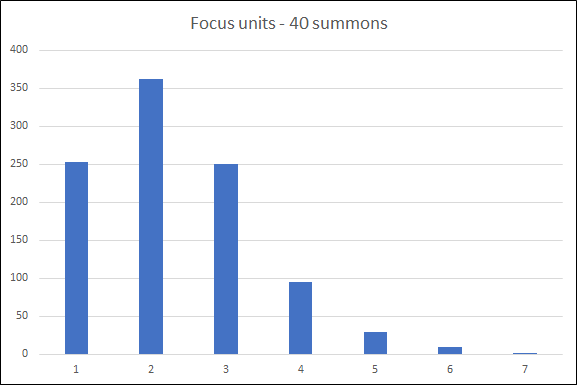 SparkFocusLuck