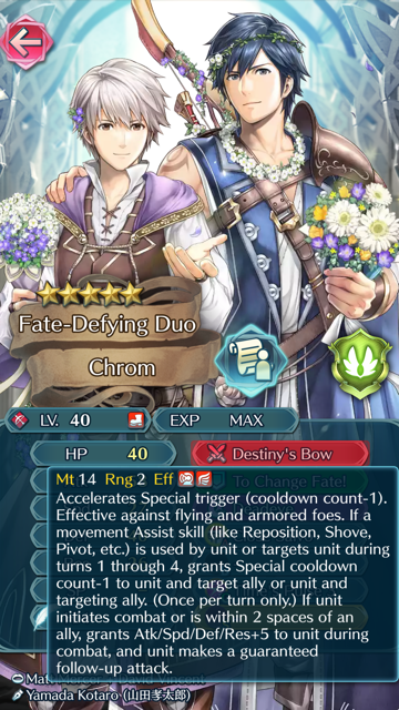 D!Chrobin