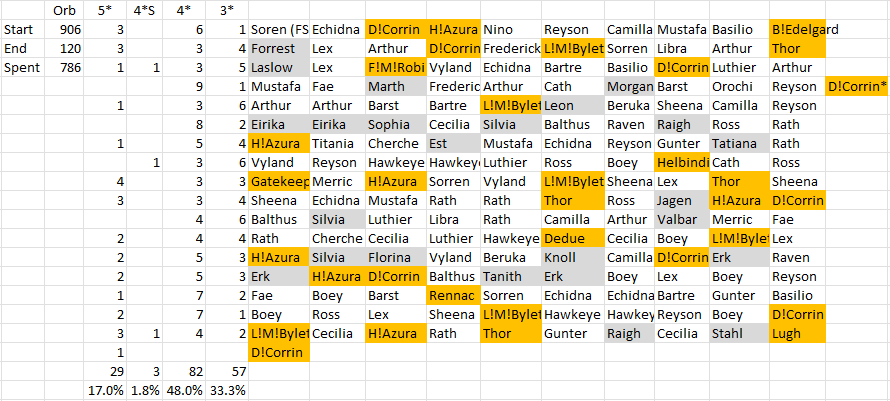 AHR_2022_summonresult