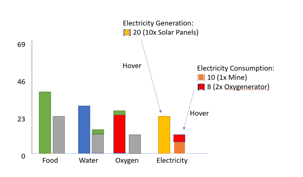 Cev-1 graph 2