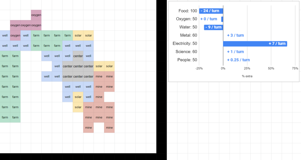 Cev1-prototype-grid